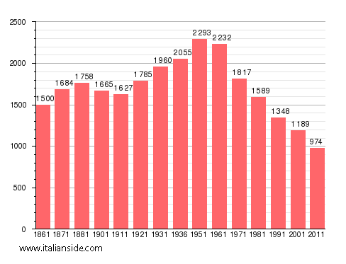 Population statistics for Noepoli