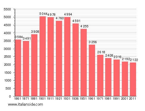 stats