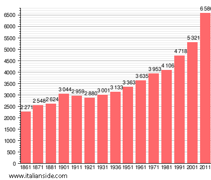 Population statistics for Cava Manara