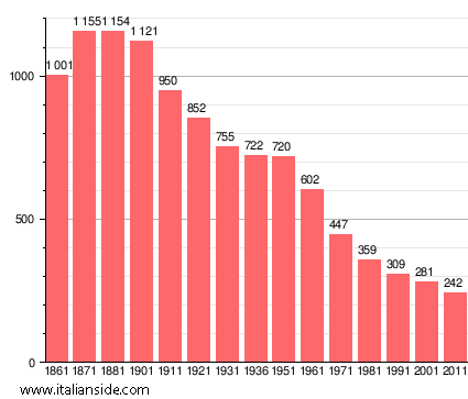 Population statistics for Gambarana