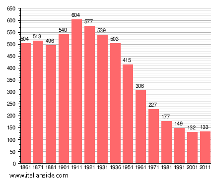 Population statistics for Volpara
