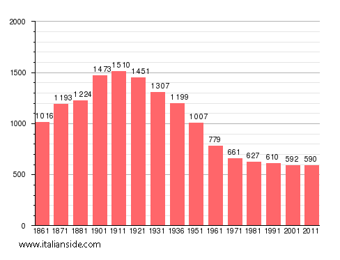 Population statistics for Cassinasco