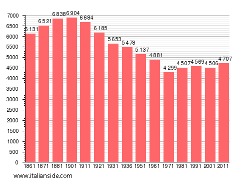 Population statistics for Gavi